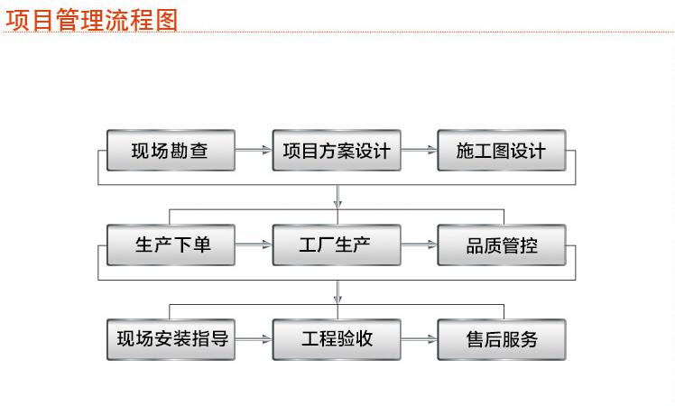 湖南眾雄科技有限公司,湖南電纜橋架生產(chǎn)銷售,鋁合金橋架,配電開關箱